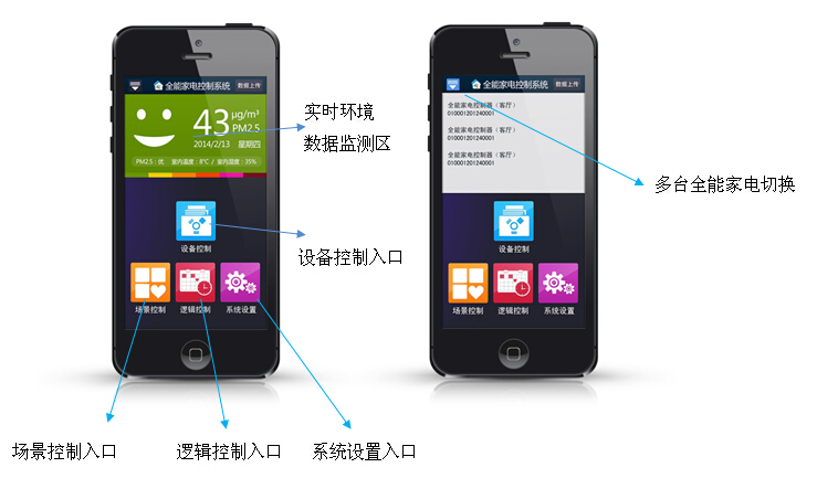 Android/IOS版全能家电手机APP（手机智能家居APP)首界面说明